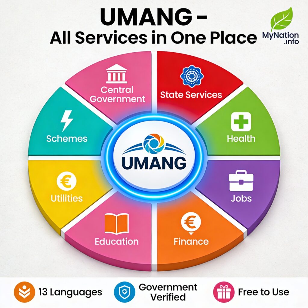 UMANG app